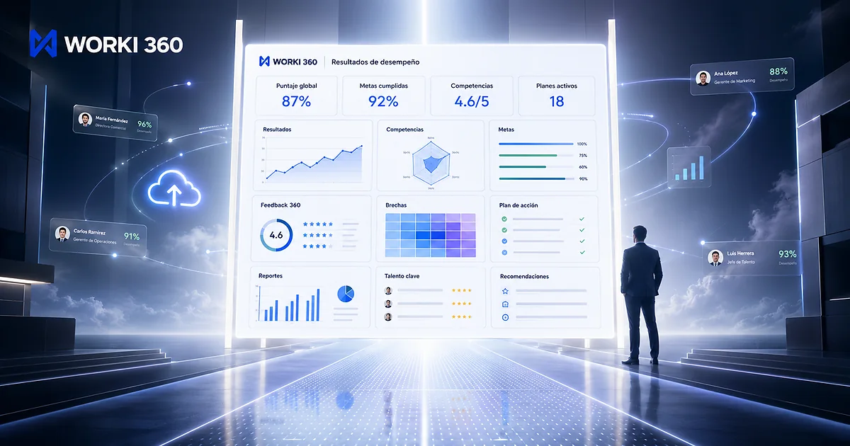 Gestion de contrataciones laborales en WORKI 360