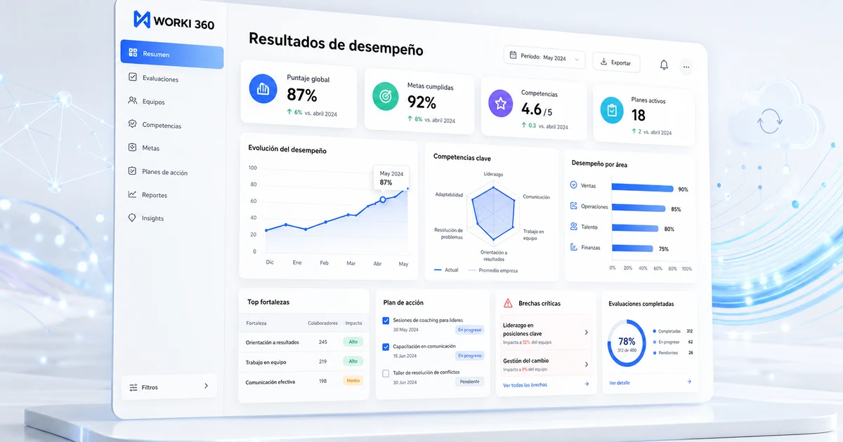 Gestion de contrataciones laborales en WORKI 360