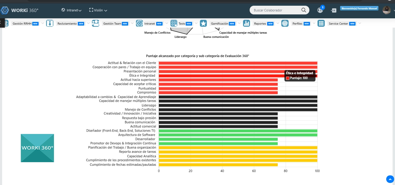 Tablero de resultados: evaluación de desempeño y clima laboral en Worki 360