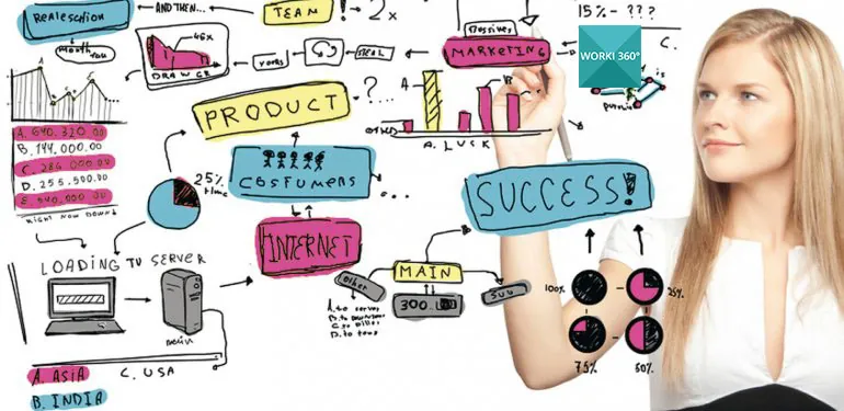 Imagen relacionada con solución Worki 360 para software y plataformas en Worki 360