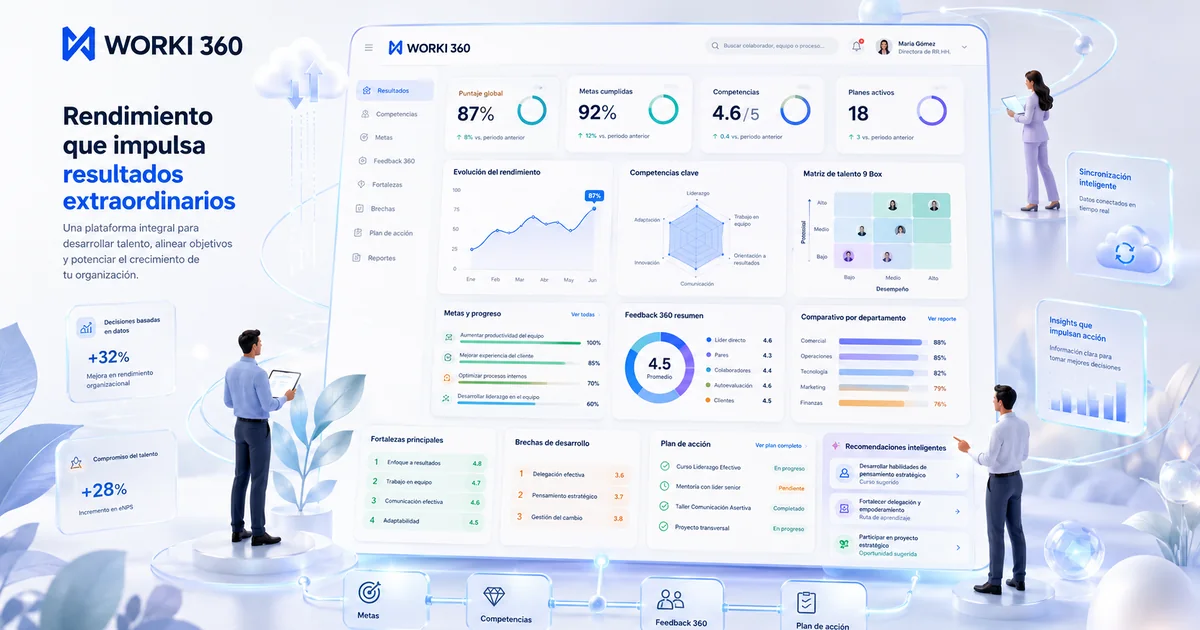 Proceso de evaluación de desempeño 360 grados en Worki 360 (UI) con reglas y flujos