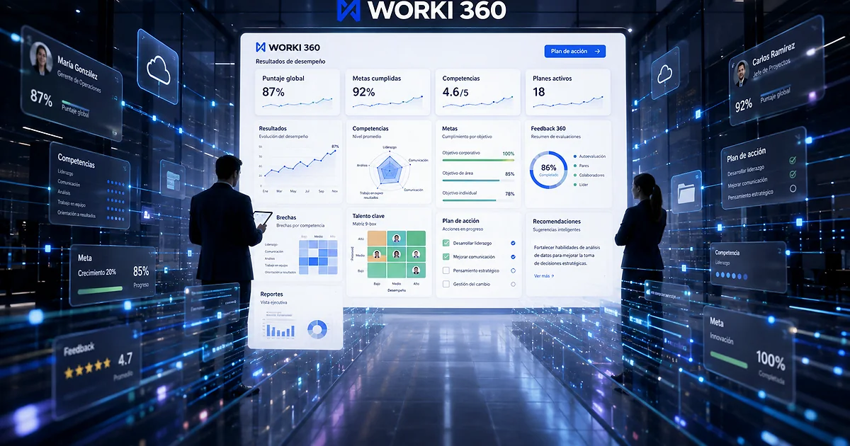 Gestion de contrataciones laborales en WORKI 360
