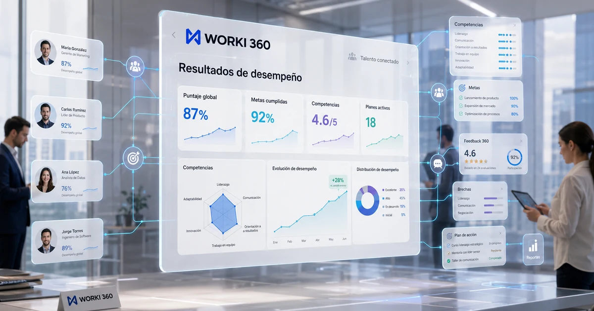 Tablero de resultados: evaluación de desempeño y clima laboral en Worki 360