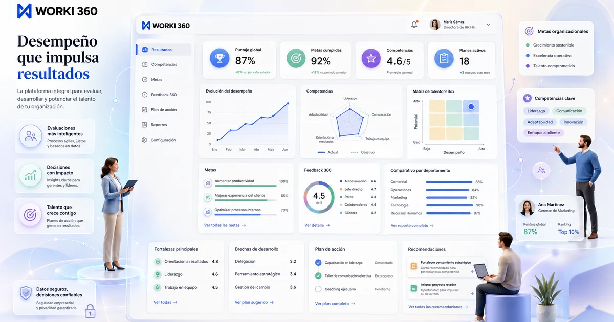 Imagen relacionada con demo de evaluación de desempeño laboral digital en Worki 360