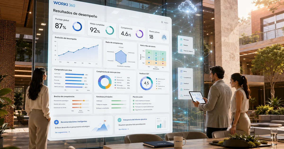 Gestion de encuestas de clima laboral en WORKI 360