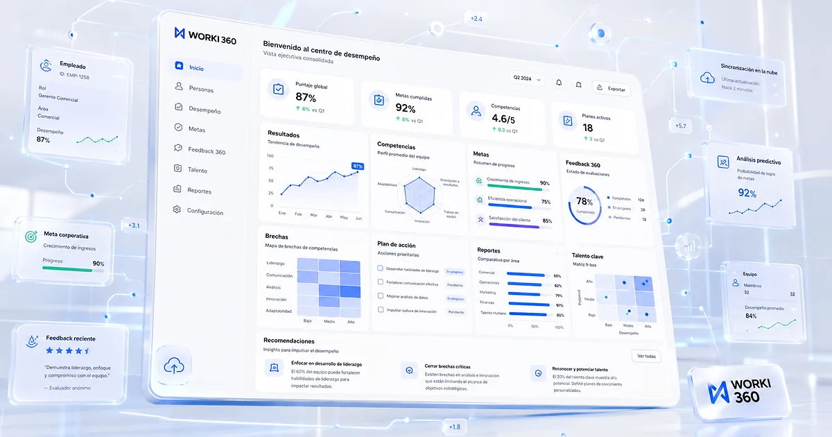 Gestion de contrataciones laborales en WORKI 360