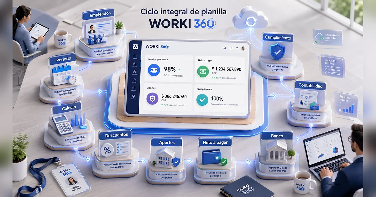 Gestion de planillas para empresas en WORKI 360