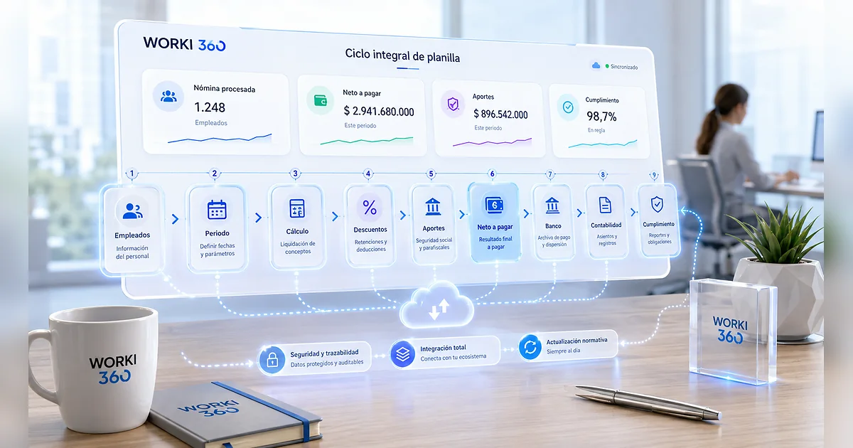 Gestion de planillas para empresas en WORKI 360