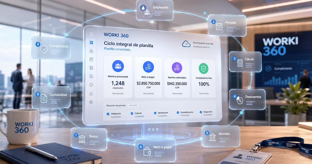 Gestion de planillas para empresas en WORKI 360