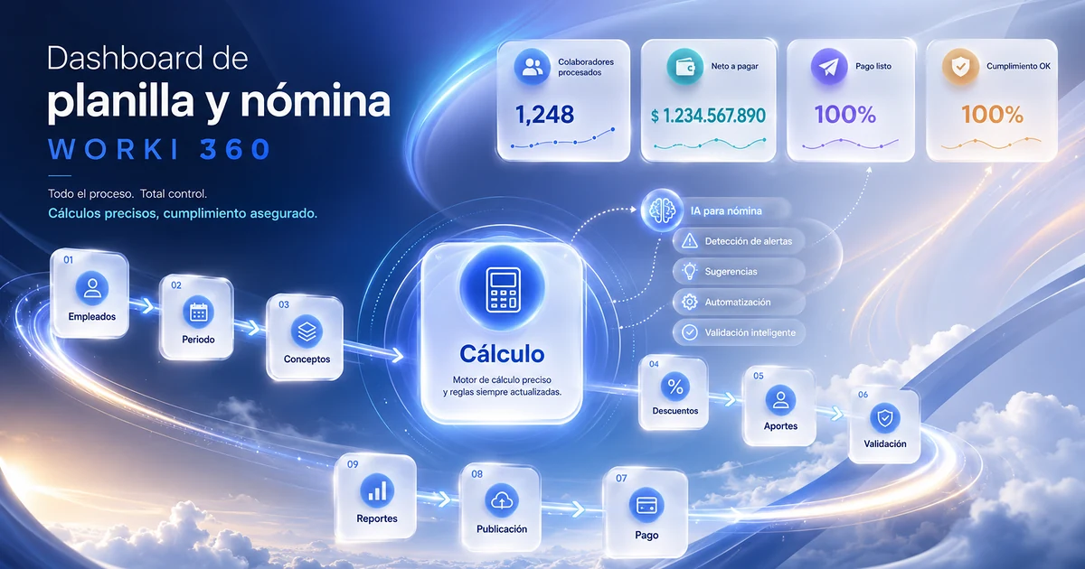 Imagen relacionada con solución Worki 360 para software y plataformas en Worki 360