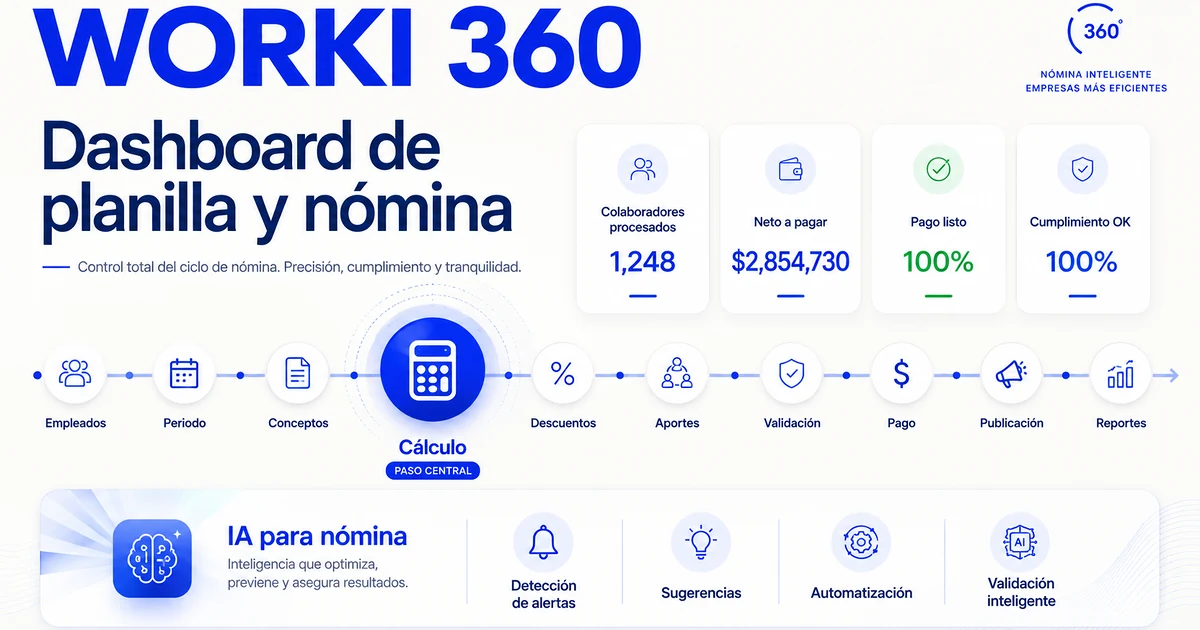 Gestion de planillas para empresas en WORKI 360