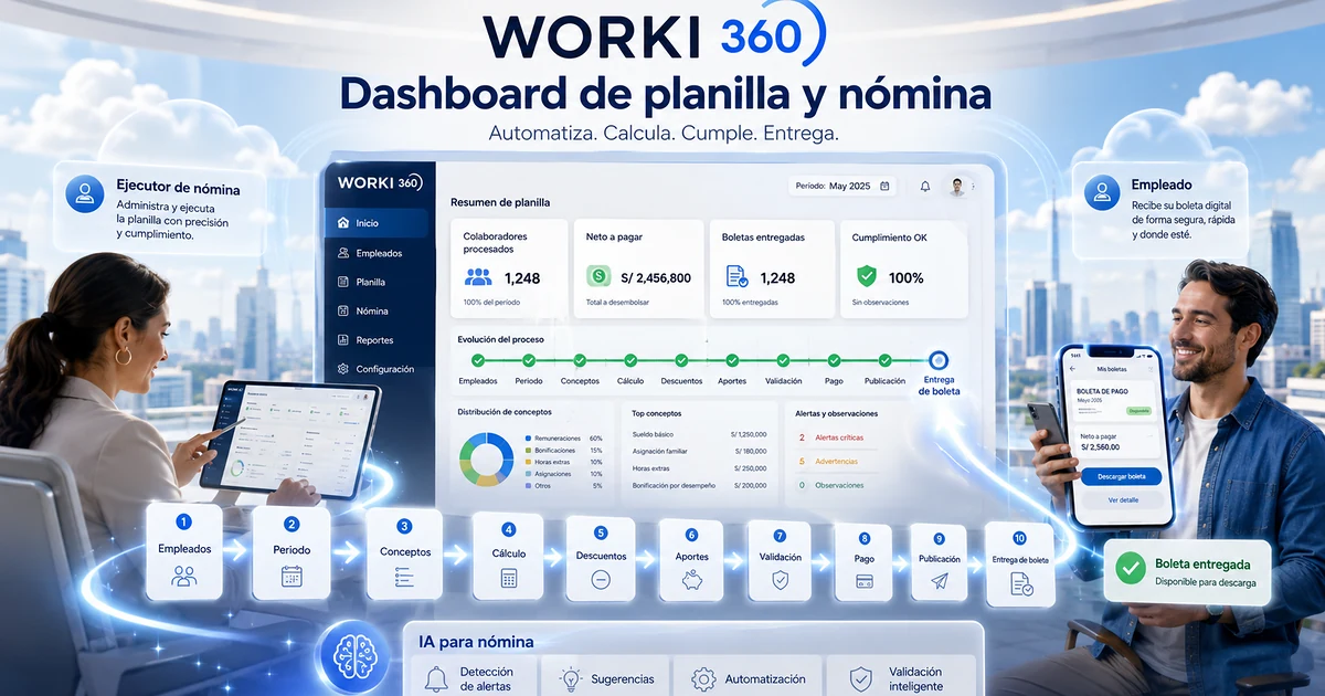 Imagen relacionada con Worki 360 para normativa y cumplimiento en Worki 360