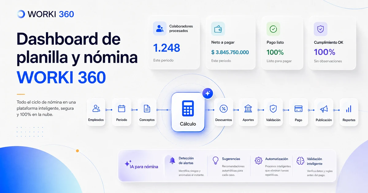 Gestion de planillas para empresas en WORKI 360