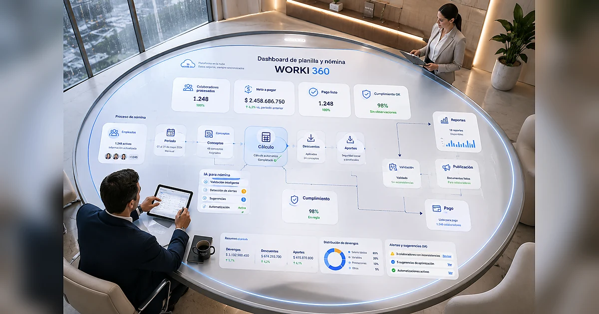 Gestion de planillas para empresas en WORKI 360