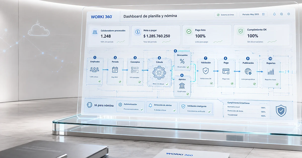 Gestion de planillas para empresas en WORKI 360