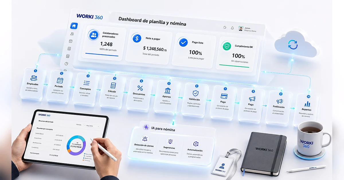 Gestion de planillas para empresas en WORKI 360