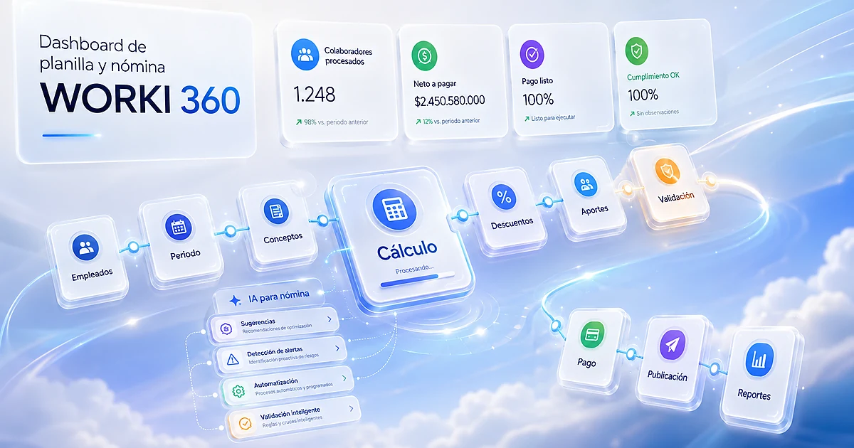 Gestion de planillas para empresas en WORKI 360