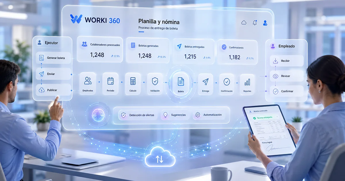 Gestion de planillas para empresas en WORKI 360