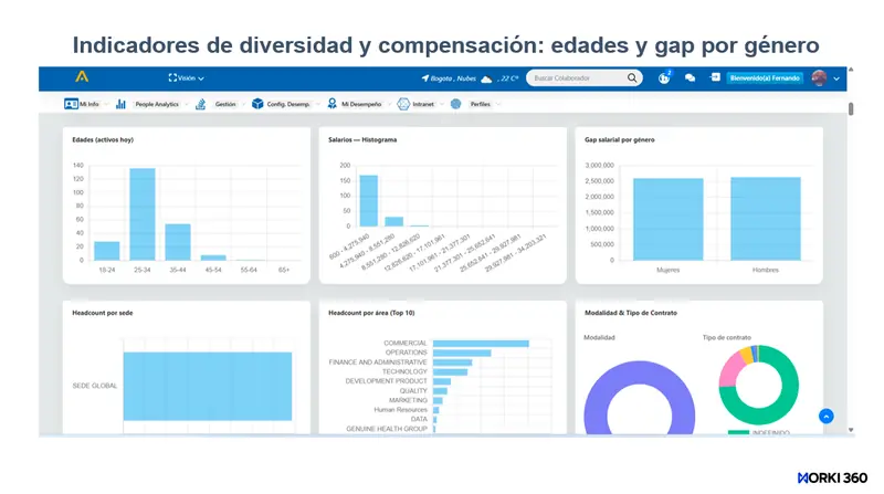 Gestion de contrataciones laborales en WORKI 360